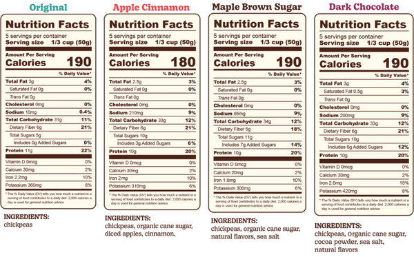 Nutrition facts for Variety